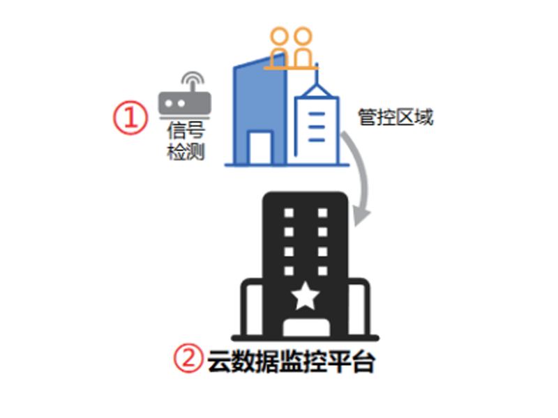 通訊設(shè)備監(jiān)管平臺實(shí)施方案 NT-A-JGPT01