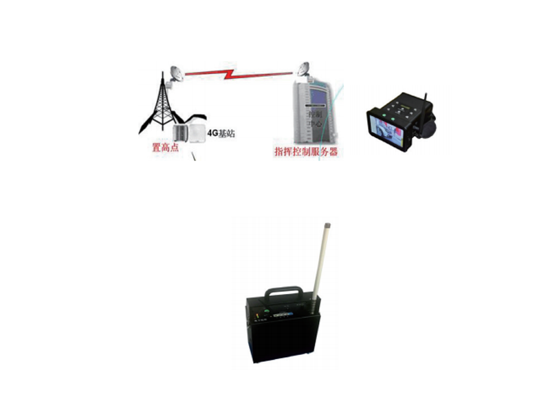 4G應(yīng)急救援智能自組網(wǎng)平臺 NT-ZNZZW